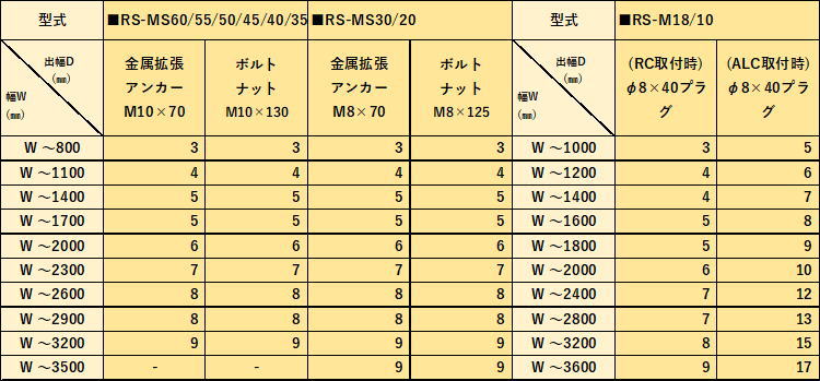 独特の素材 DAIKEN RSバイザー RS-MS55F D550×W2300 ステンカラー