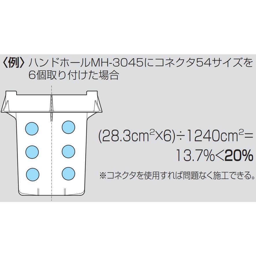 楽ギフ_包装】 未来工業 ミライハンドホール継枠 ＜＞[未来工業の通販