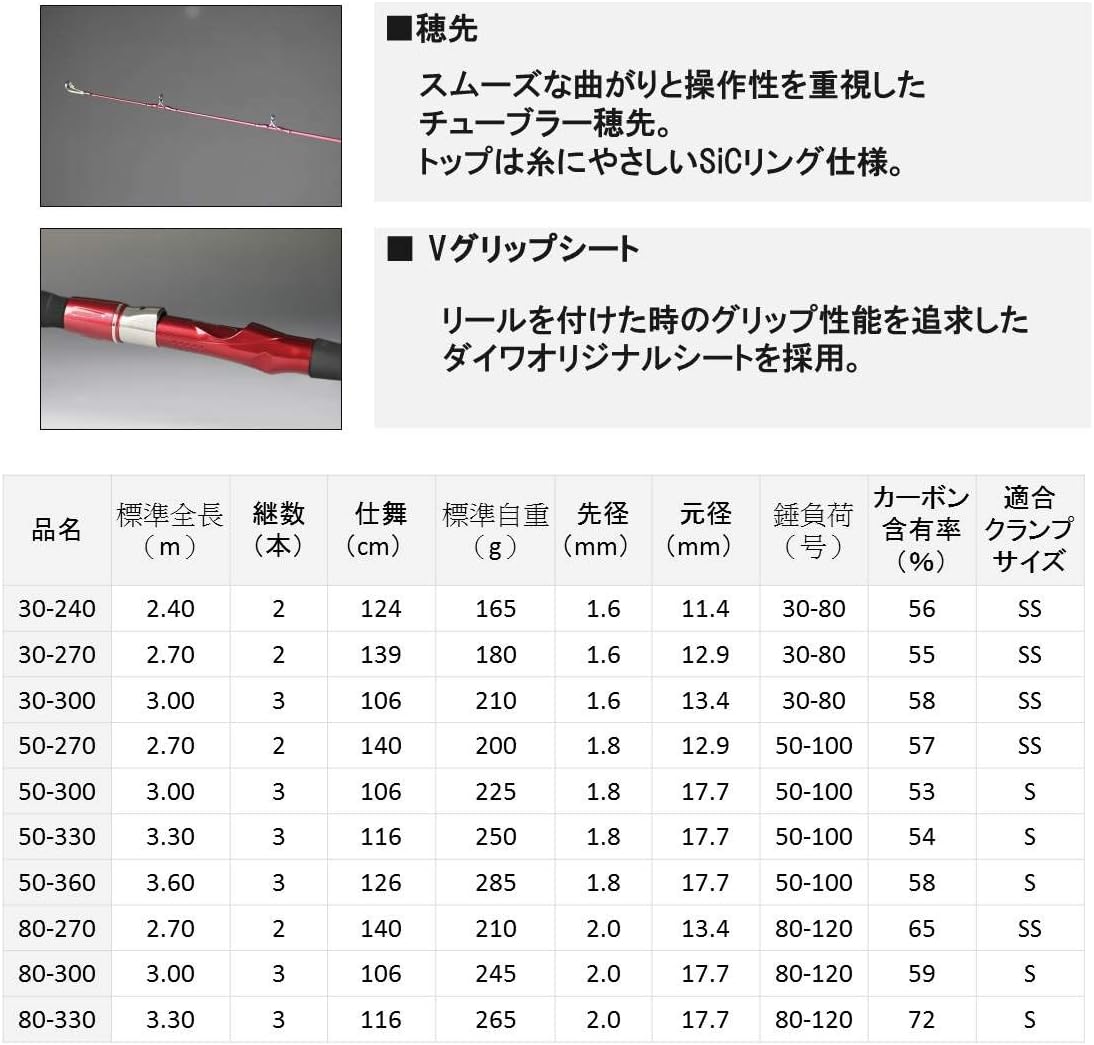 ダイワ(DAIWA) シーパワー73 80-300・N ブラック - ロッド、釣り竿