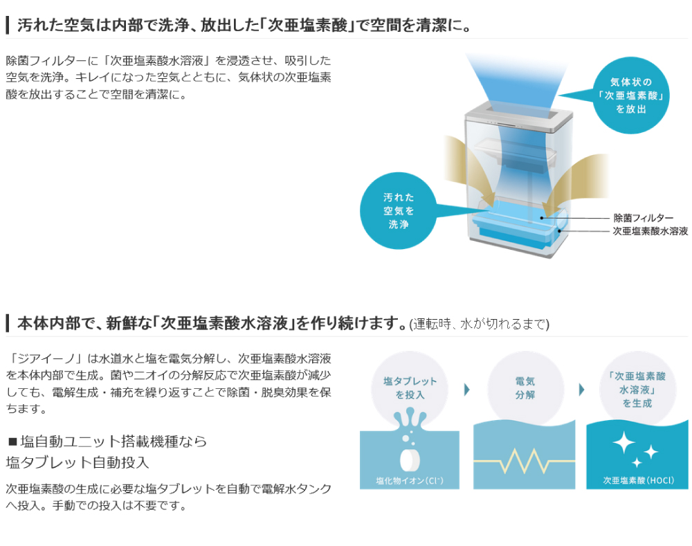 NEW パナソニック ジアイーノ 次亜塩素酸 空間除菌脱臭機 F-MV1100