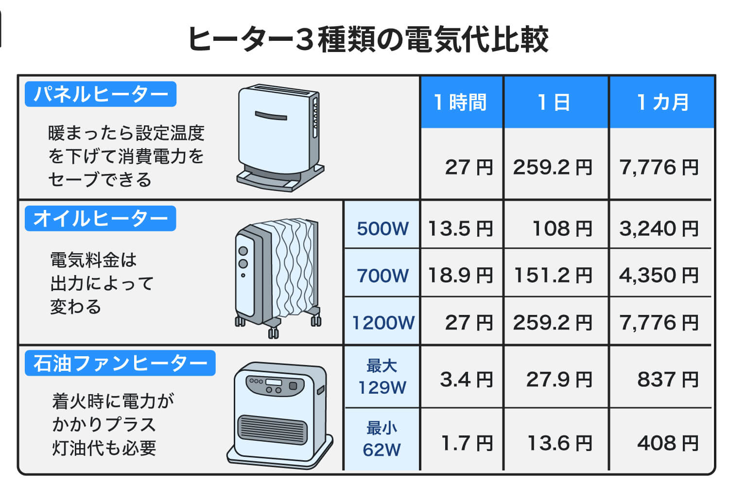 パネルヒーター PHR-1490-W | clubemontesinai.com.br