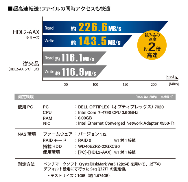 A4等級以上 アイ・オー・データ NAS 2TB デュアルコアCPU 2.5GbE