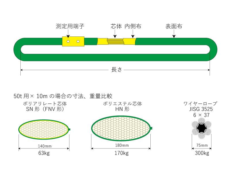 新しい到着 シライ マルチスリング HN エンドレス形 最大使用荷重1.6T 長さ5m