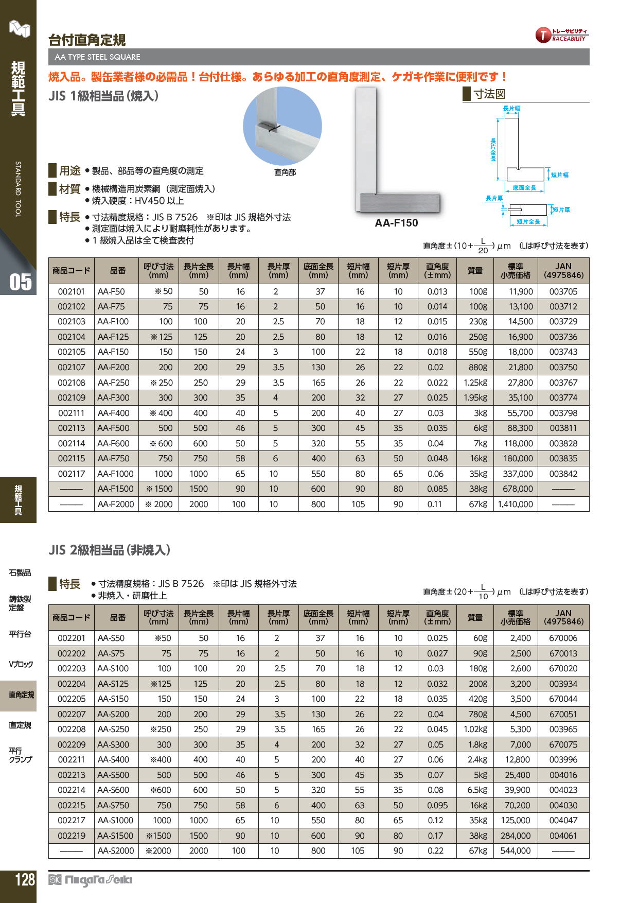 新潟精機 SK 日本製 平形直角定規 600mm JIS2級相当 DD-S600