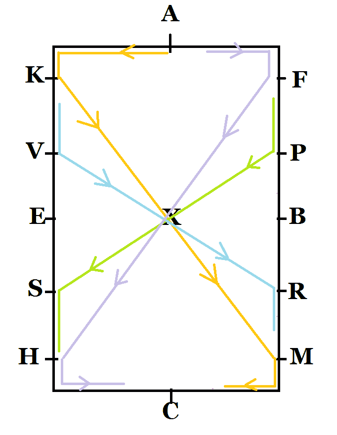 diagonales cheval